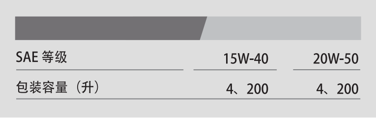 G5500 API SG 15W-40-第2張圖片-鄭州市冠恒貿(mào)易有限公司【官方網(wǎng)站】-車用潤滑油服務(wù)專家