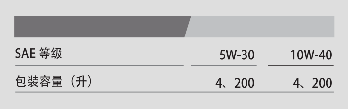 G8800 API SM 10W-40-第2張圖片-鄭州市冠恒貿(mào)易有限公司【官方網(wǎng)站】-車用潤滑油服務(wù)專家