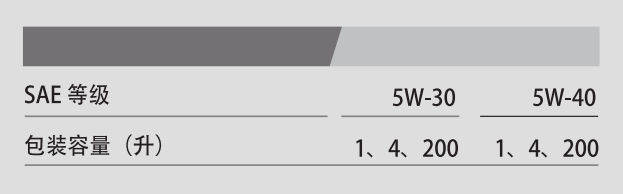 G1 API SN 5W-30-第3張圖片-鄭州市冠恒貿(mào)易有限公司【官方網(wǎng)站】-車用潤(rùn)滑油服務(wù)專家