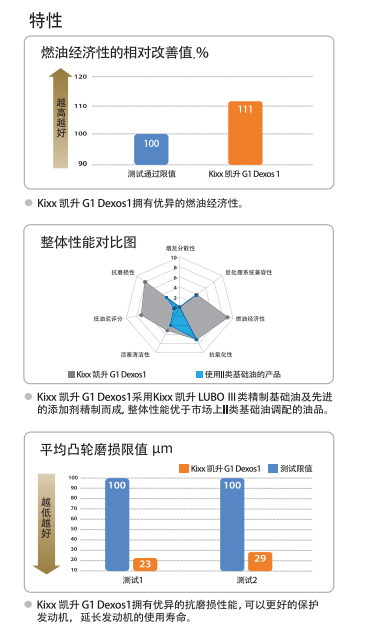 G1 Dexos 1 5W-30-第2張圖片-鄭州市冠恒貿易有限公司【官方網站】-車用潤滑油服務專家