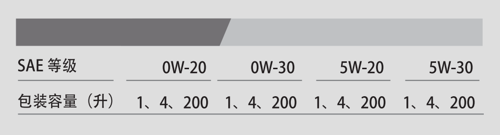 G1 NEO API SN OW-30-第3張圖片-鄭州市冠恒貿(mào)易有限公司【官方網(wǎng)站】-車用潤(rùn)滑油服務(wù)專家 G1 NEO API SN OW-30-第3張圖片-鄭州市冠恒貿(mào)易有限公司【官方網(wǎng)站】-車用潤(rùn)滑油服務(wù)專家