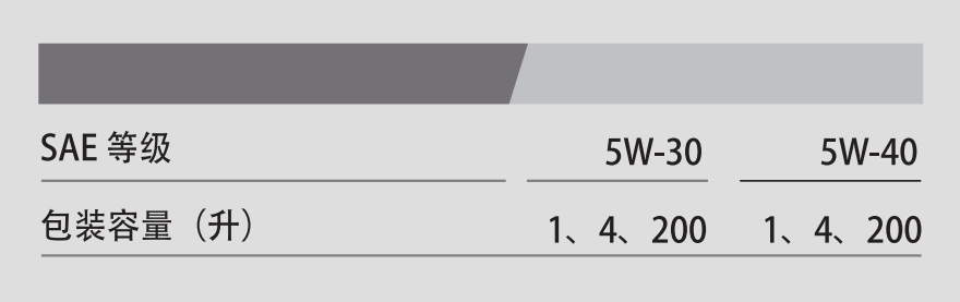 G1 SUV API SN+5W-30-第3張圖片-鄭州市冠恒貿易有限公司【官方網站】-車用潤滑油服務專家 G1 SUV API SN+5W-30-第3張圖片-鄭州市冠恒貿易有限公司【官方網站】-車用潤滑油服務專家