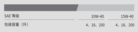 HD CNG 10W-40-第2張圖片-鄭州市冠恒貿(mào)易有限公司【官方網(wǎng)站】-車用潤滑油服務(wù)專家 HD CNG 10W-40-第2張圖片-鄭州市冠恒貿(mào)易有限公司【官方網(wǎng)站】-車用潤滑油服務(wù)專家