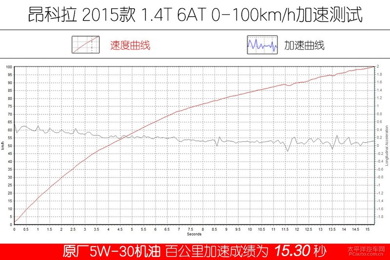 高性能新選擇 Kixx G1 dexos1 5W-30機(jī)油-第24張圖片-鄭州市冠恒貿(mào)易有限公司【官方網(wǎng)站】-車用潤滑油服務(wù)專家 高性能新選擇 Kixx G1 dexos1 5W-30機(jī)油-第24張圖片-鄭州市冠恒貿(mào)易有限公司【官方網(wǎng)站】-車用潤滑油服務(wù)專家