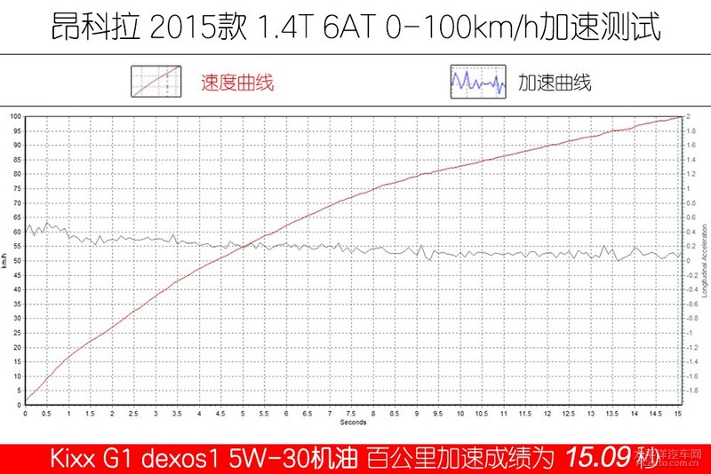 高性能新選擇 Kixx G1 dexos1 5W-30機(jī)油-第25張圖片-鄭州市冠恒貿(mào)易有限公司【官方網(wǎng)站】-車用潤滑油服務(wù)專家 高性能新選擇 Kixx G1 dexos1 5W-30機(jī)油-第25張圖片-鄭州市冠恒貿(mào)易有限公司【官方網(wǎng)站】-車用潤滑油服務(wù)專家