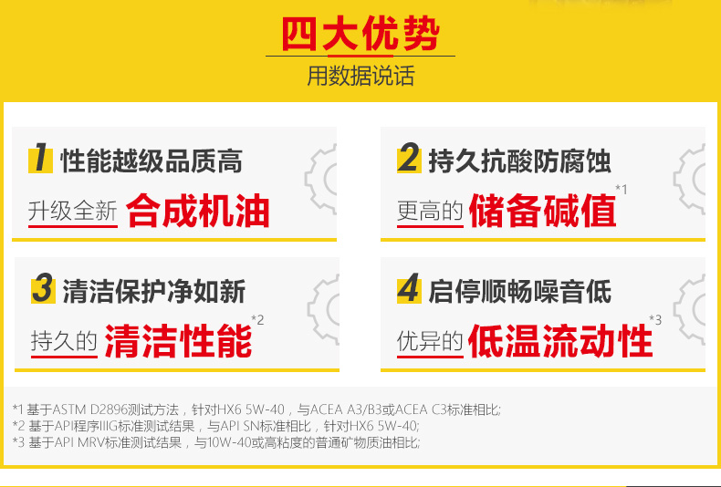 殼牌  喜力HX6 合成技術(shù)潤(rùn)滑油 SN級(jí) 5W-40 4L裝-第6張圖片-鄭州市冠恒貿(mào)易有限公司【官方網(wǎng)站】-車用潤(rùn)滑油服務(wù)專家