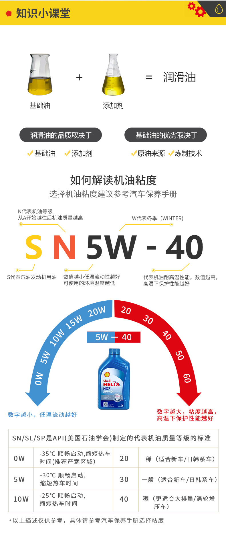 殼牌 藍喜力HX7合成機油 10W-40 A3/B4 SN級 4L裝-第9張圖片-鄭州市冠恒貿(mào)易有限公司【官方網(wǎng)站】-車用潤滑油服務專家