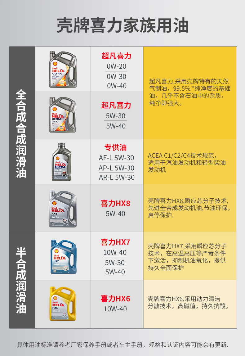 殼牌 全合成機(jī)油 超凡喜力Ultra 5W-40 灰殼A3/B4 SN PLUS 1L裝-第9張圖片-鄭州市冠恒貿(mào)易有限公司【官方網(wǎng)站】-車用潤(rùn)滑油服務(wù)專家