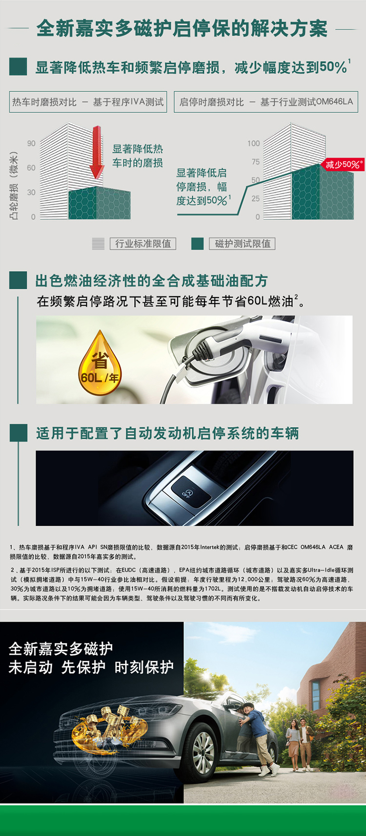 嘉實多 磁護全合成機油MAGNATEC 5W-40 SN/C3 1L裝-第5張圖片-鄭州市冠恒貿(mào)易有限公司【官方網(wǎng)站】-車用潤滑油服務(wù)專家