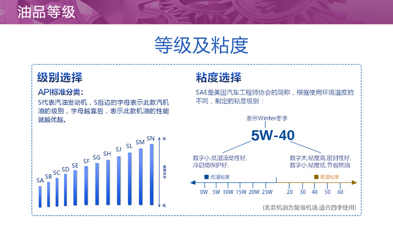 嘉實多 極護 全合成機油 FST 5W-40 C3 5L裝-第8張圖片-鄭州市冠恒貿(mào)易有限公司【官方網(wǎng)站】-車用潤滑油服務專家