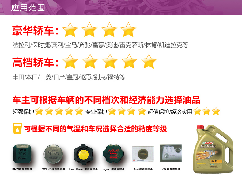 嘉實多 極護 全合成機油 FST 5W-40 C3 5L裝-第7張圖片-鄭州市冠恒貿(mào)易有限公司【官方網(wǎng)站】-車用潤滑油服務專家