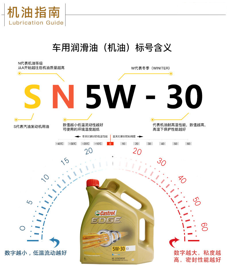 嘉實(shí)多 全合成機(jī)油 極護(hù)EDGE FST 5W-30 C3 SN 5L裝-第9張圖片-鄭州市冠恒貿(mào)易有限公司【官方網(wǎng)站】-車用潤滑油服務(wù)專家