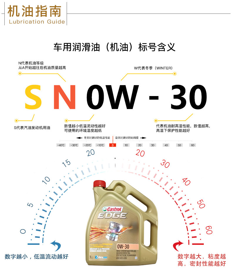 嘉實多 全合成機油 極護EDGE FST 0W-30 C3 SN 5L裝-第8張圖片-鄭州市冠恒貿易有限公司【官方網站】-車用潤滑油服務專家