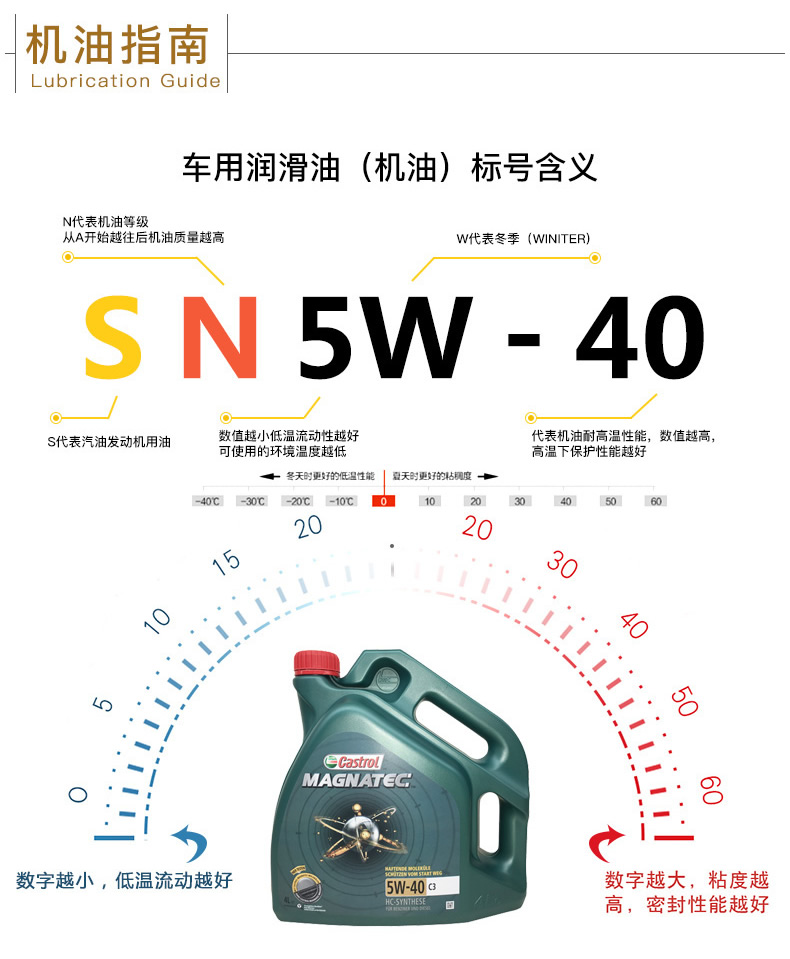 嘉實(shí)多 全合成機(jī)油 磁護(hù)Magnatec 5W-40 C3 SN 4L裝-第7張圖片-鄭州市冠恒貿(mào)易有限公司【官方網(wǎng)站】-車用潤(rùn)滑油服務(wù)專家