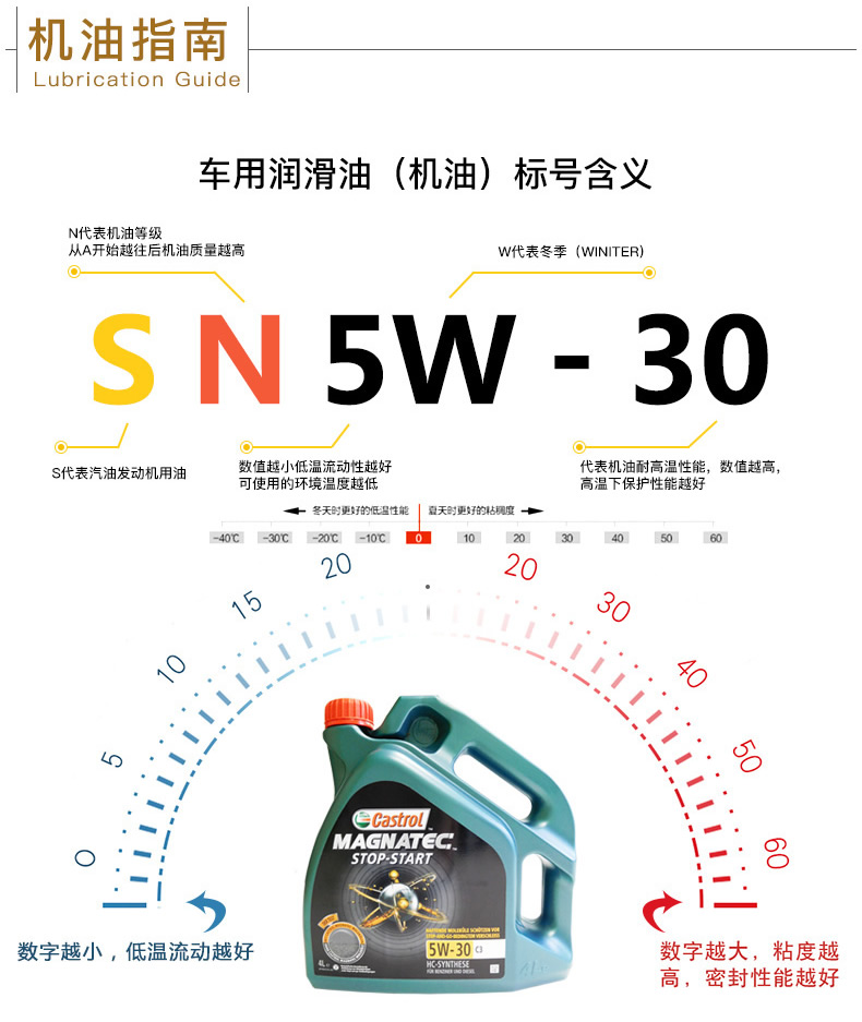 嘉實(shí)多 磁護(hù)全合成潤滑油 啟停保 5W-30 C3 SN 4L裝-第8張圖片-鄭州市冠恒貿(mào)易有限公司【官方網(wǎng)站】-車用潤滑油服務(wù)專家
