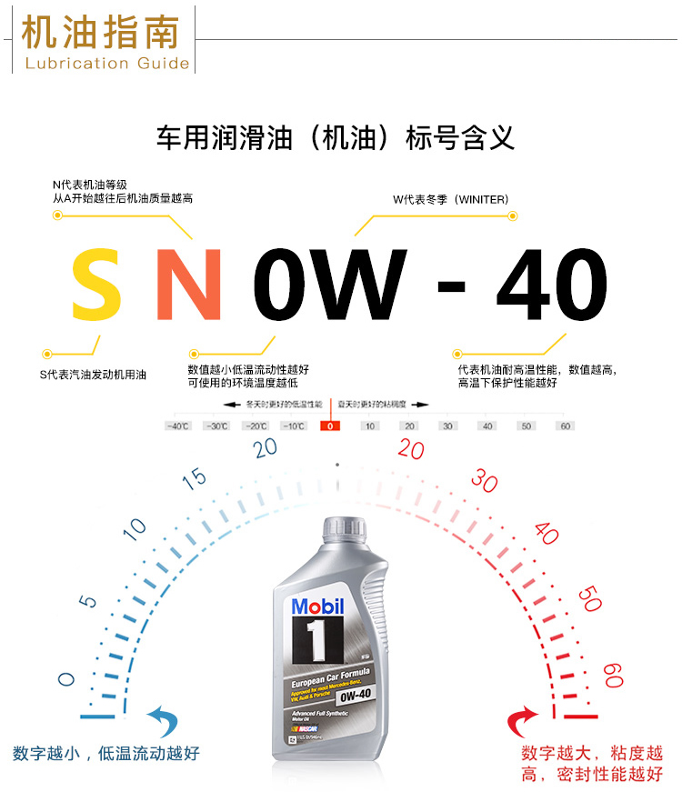 美孚1號 全合成機油 0W-40 A3/B4 SN 1QT裝-第8張圖片-鄭州市冠恒貿易有限公司【官方網(wǎng)站】-車用潤滑油服務專家