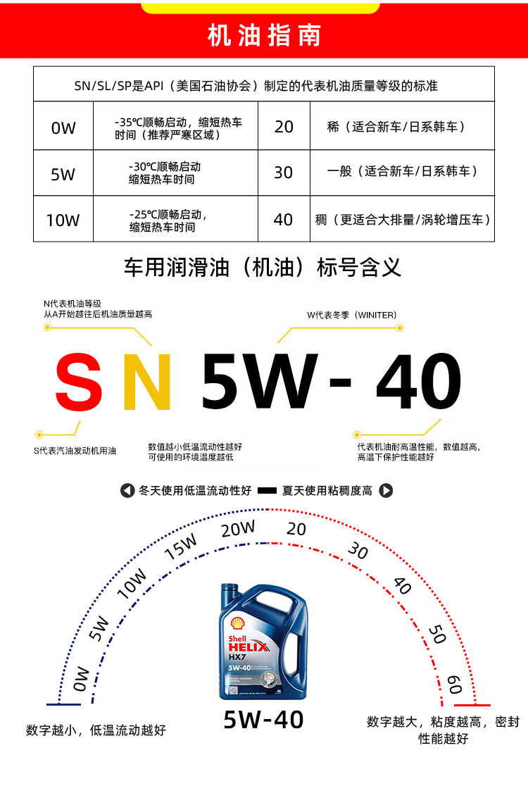 殼牌 喜力HX7 5W-40 SN PLUS 4L裝-第9張圖片-鄭州市冠恒貿(mào)易有限公司【官方網(wǎng)站】-車用潤(rùn)滑油服務(wù)專家