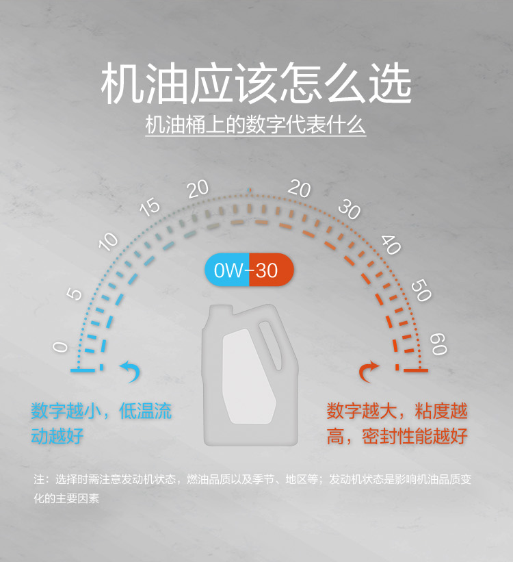 GS (Kixx) 凱升 G9900 PLUS 合成技術(shù)機(jī)油 5W-40 SP級(jí) 銀凱系列-第7張圖片-鄭州市冠恒貿(mào)易有限公司【官方網(wǎng)站】-車(chē)用潤(rùn)滑油服務(wù)專家