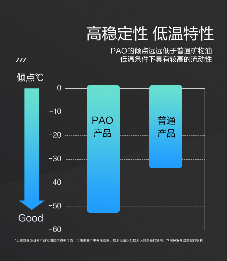 GS (Kixx) 凱升100% PAO全合成機油 0W-40 SN級 黑凱系列 4L-第4張圖片-鄭州市冠恒貿易有限公司【官方網站】-車用潤滑油服務專家