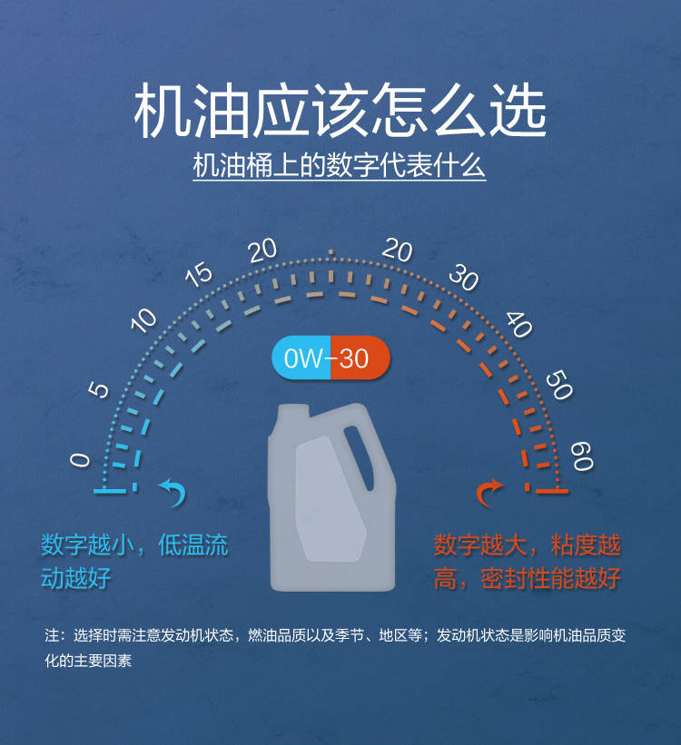 GS (Kixx) 凱升G1 ECO 全合成機油 5W-30 C3級 藍凱系列 1L-第7張圖片-鄭州市冠恒貿(mào)易有限公司【官方網(wǎng)站】-車用潤滑油服務專家