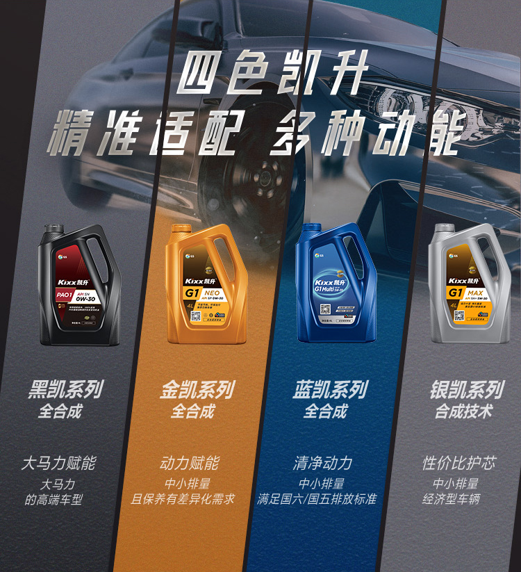 GS (Kixx) 凱升G1 ECO 全合成機油 5W-30 C3級 藍凱系列 4L-第9張圖片-鄭州市冠恒貿易有限公司【官方網站】-車用潤滑油服務專家