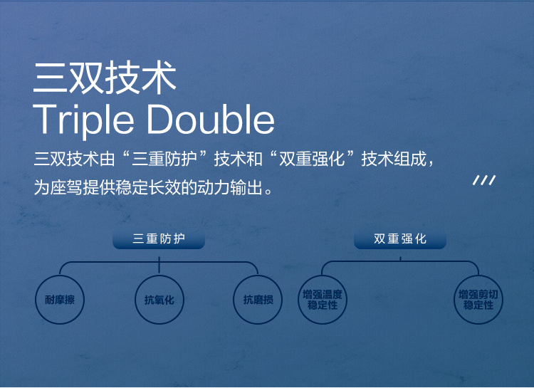 GS (Kixx) 凱升G1 ECO 全合成機(jī)油 5W-40 C3級 藍(lán)凱系列 4L-第3張圖片-鄭州市冠恒貿(mào)易有限公司【官方網(wǎng)站】-車用潤滑油服務(wù)專家