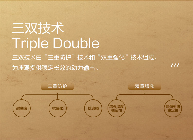 GS (Kixx) 凱升G1 Euro 全合成機(jī)油 5W-40 A3B4級(jí) 金凱系列 1L-第3張圖片-鄭州市冠恒貿(mào)易有限公司【官方網(wǎng)站】-車用潤(rùn)滑油服務(wù)專家