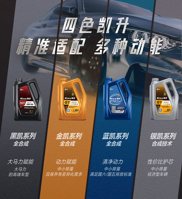 GS (Kixx) 凱升G1 Euro 全合成機(jī)油 5W-40 A3B4級(jí) 金凱系列 1L-第9張圖片-鄭州市冠恒貿(mào)易有限公司【官方網(wǎng)站】-車用潤(rùn)滑油服務(wù)專家