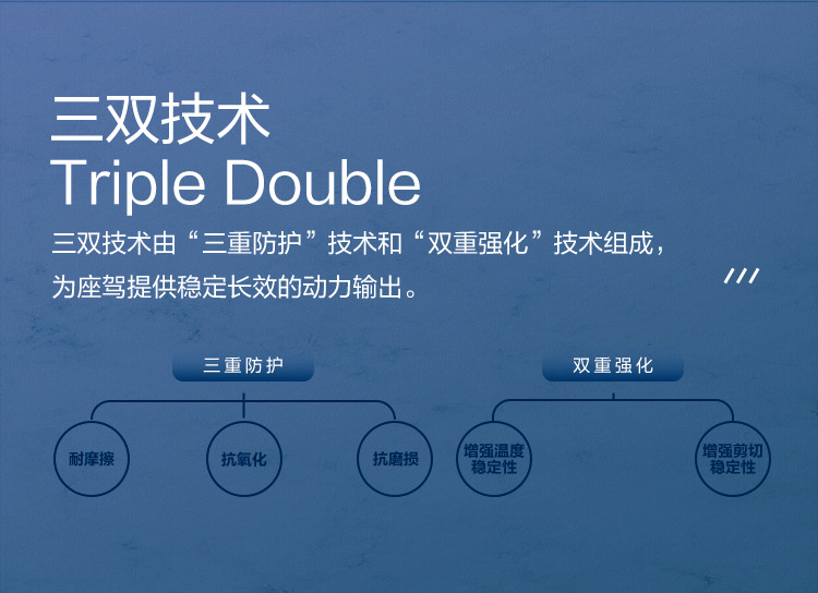 GS (Kixx) 凱升G1 Multi 全合成機(jī)油 5W-40 SP級 藍(lán)凱系列 1L-第3張圖片-鄭州市冠恒貿(mào)易有限公司【官方網(wǎng)站】-車用潤滑油服務(wù)專家