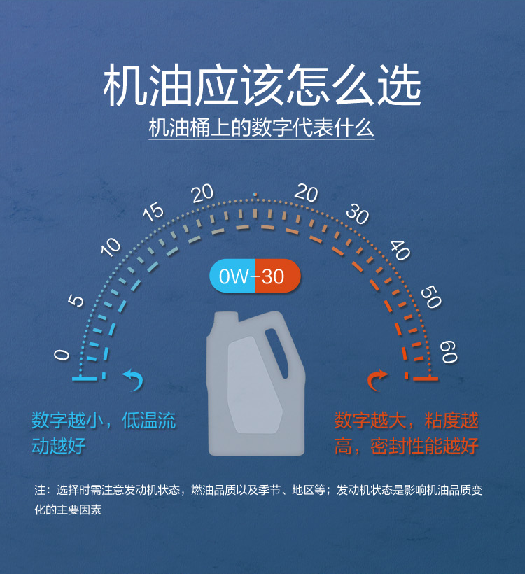 GS (Kixx) 凱升G1 Multi 全合成機(jī)油 5W-40 SP級 藍(lán)凱系列 1L-第7張圖片-鄭州市冠恒貿(mào)易有限公司【官方網(wǎng)站】-車用潤滑油服務(wù)專家