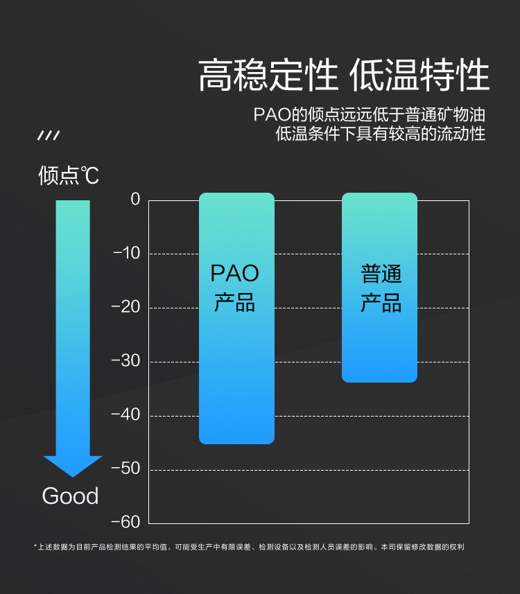 GS (Kixx) 凱升PAO全合成機(jī)油 5W-30 A3B4級(jí) 黑凱系列 4L-第4張圖片-鄭州市冠恒貿(mào)易有限公司【官方網(wǎng)站】-車用潤(rùn)滑油服務(wù)專家
