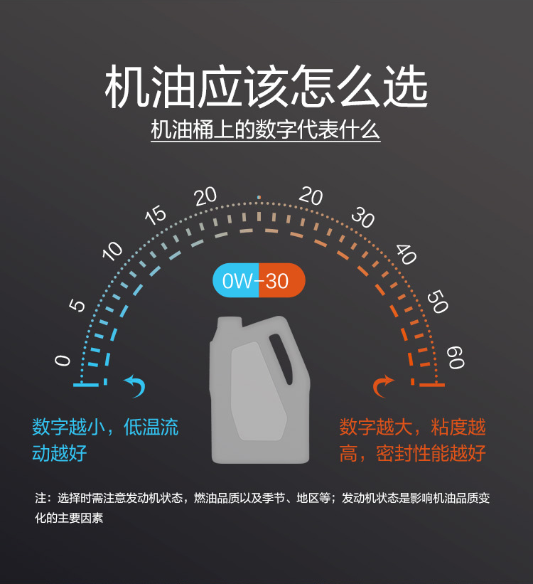 GS (Kixx) 凱升PAO全合成機(jī)油 5W-30 A3B4級(jí) 黑凱系列 4L-第8張圖片-鄭州市冠恒貿(mào)易有限公司【官方網(wǎng)站】-車用潤(rùn)滑油服務(wù)專家