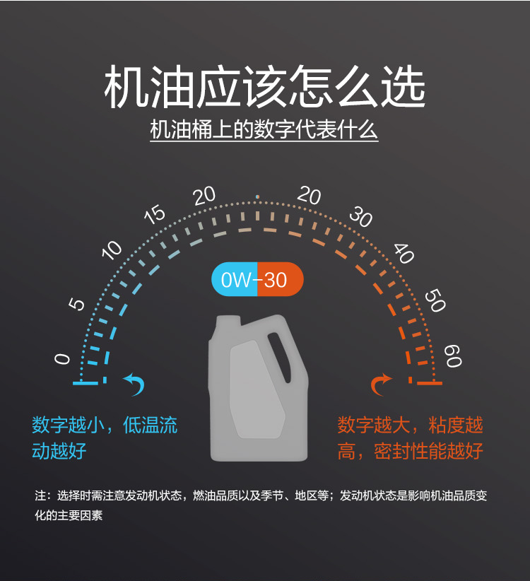 GS (Kixx)凱升 100%PAO全合成機(jī)油 0W-30 SN級(jí) 黑凱系列 4L-第8張圖片-鄭州市冠恒貿(mào)易有限公司【官方網(wǎng)站】-車用潤(rùn)滑油服務(wù)專家